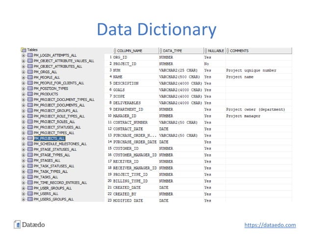 How to build a business glossary linked with data dictionary