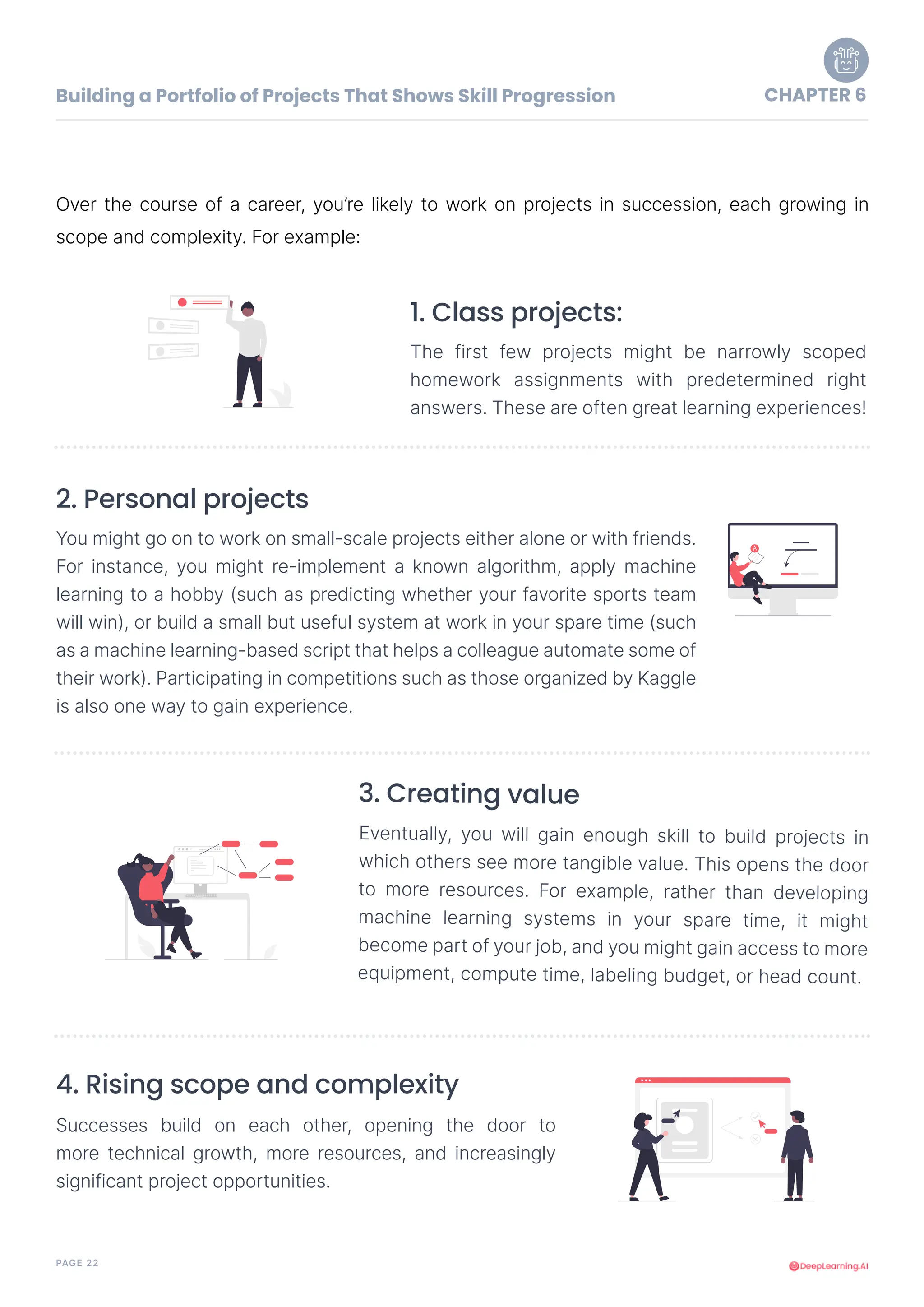 PAGE 22
Over the course of a career, you’re likely to work on projects in succession, each growing in
scope and complexity. For example:
The first few projects might be narrowly scoped
homework assignments with predetermined right
answers. These are often great learning experiences!
Eventually, you will gain enough skill to build projects in
which others see more tangible value. This opens the door
to more resources. For example, rather than developing
machine learning systems in your spare time, it might
become part of your job, and you might gain access to more
equipment, compute time, labeling budget, or head count.
You might go on to work on small-scale projects either alone or with friends.
For instance, you might re-implement a known algorithm, apply machine
learning to a hobby (such as predicting whether your favorite sports team
will win), or build a small but useful system at work in your spare time (such
as a machine learning-based script that helps a colleague automate some of
their work). Participating in competitions such as those organized by Kaggle
is also one way to gain experience.
Successes build on each other, opening the door to
more technical growth, more resources, and increasingly
significant project opportunities.
1. Class projects:
3. Creating value
2. Personal projects
4. Rising scope and complexity
Building a Portfolio of Projects That Shows Skill Progression CHAPTER 6
 
