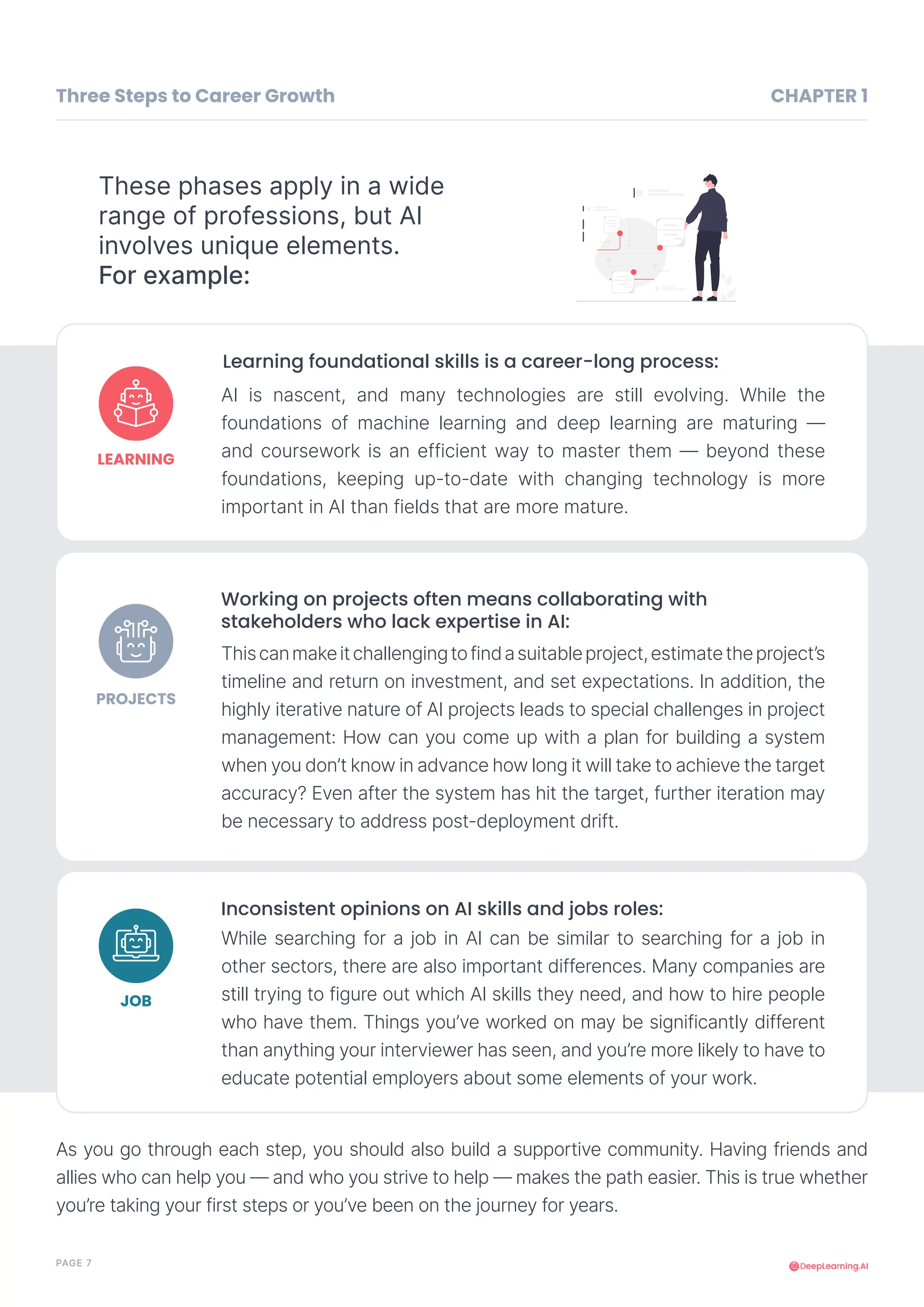 PAGE 7
These phases apply in a wide
range of professions, but AI
involves unique elements.
For example:
Three Steps to Career Growth
AI is nascent, and many technologies are still evolving. While the
foundations of machine learning and deep learning are maturing —
and coursework is an efficient way to master them — beyond these
foundations, keeping up-to-date with changing technology is more
important in AI than fields that are more mature.
Learning foundational skills is a career-long process:
Thiscanmakeitchallengingtofindasuitableproject,estimatetheproject’s
timeline and return on investment, and set expectations. In addition, the
highly iterative nature of AI projects leads to special challenges in project
management: How can you come up with a plan for building a system
when you don’t know in advance how long it will take to achieve the target
accuracy? Even after the system has hit the target, further iteration may
be necessary to address post-deployment drift.
Working on projects often means collaborating with
stakeholders who lack expertise in AI:
While searching for a job in AI can be similar to searching for a job in
other sectors, there are also important differences. Many companies are
still trying to figure out which AI skills they need, and how to hire people
who have them. Things you’ve worked on may be significantly different
than anything your interviewer has seen, and you’re more likely to have to
educate potential employers about some elements of your work.
Inconsistent opinions on AI skills and jobs roles:
CHAPTER 1
As you go through each step, you should also build a supportive community. Having friends and
allies who can help you — and who you strive to help — makes the path easier. This is true whether
you’re taking your first steps or you’ve been on the journey for years.
LEARNING
PROJECTS
JOB
 