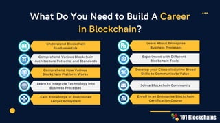 How To Build A Career In Blockchain | PPT