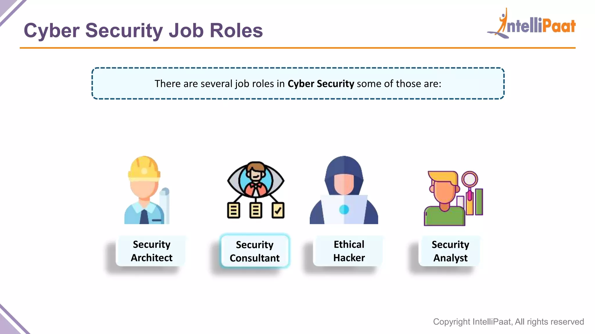 Copyright IntelliPaat, All rights reserved
Cyber Security Job Roles
There are several job roles in Cyber Security some of those are:
Security
Architect
Security
Consultant
Ethical
Hacker
Security
Analyst
 