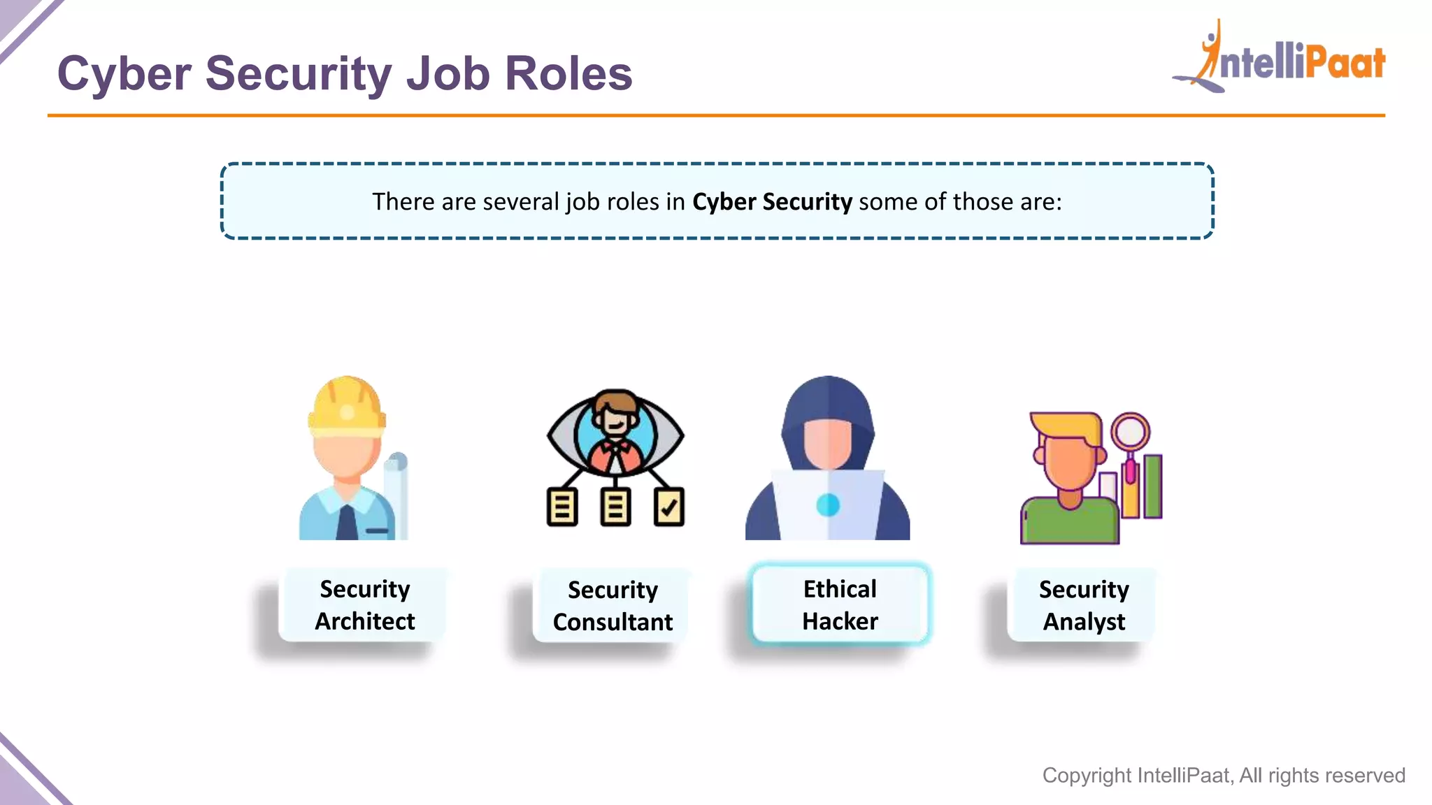 Copyright IntelliPaat, All rights reserved
Cyber Security Job Roles
There are several job roles in Cyber Security some of those are:
Security
Architect
Security
Consultant
Ethical
Hacker
Security
Analyst
 