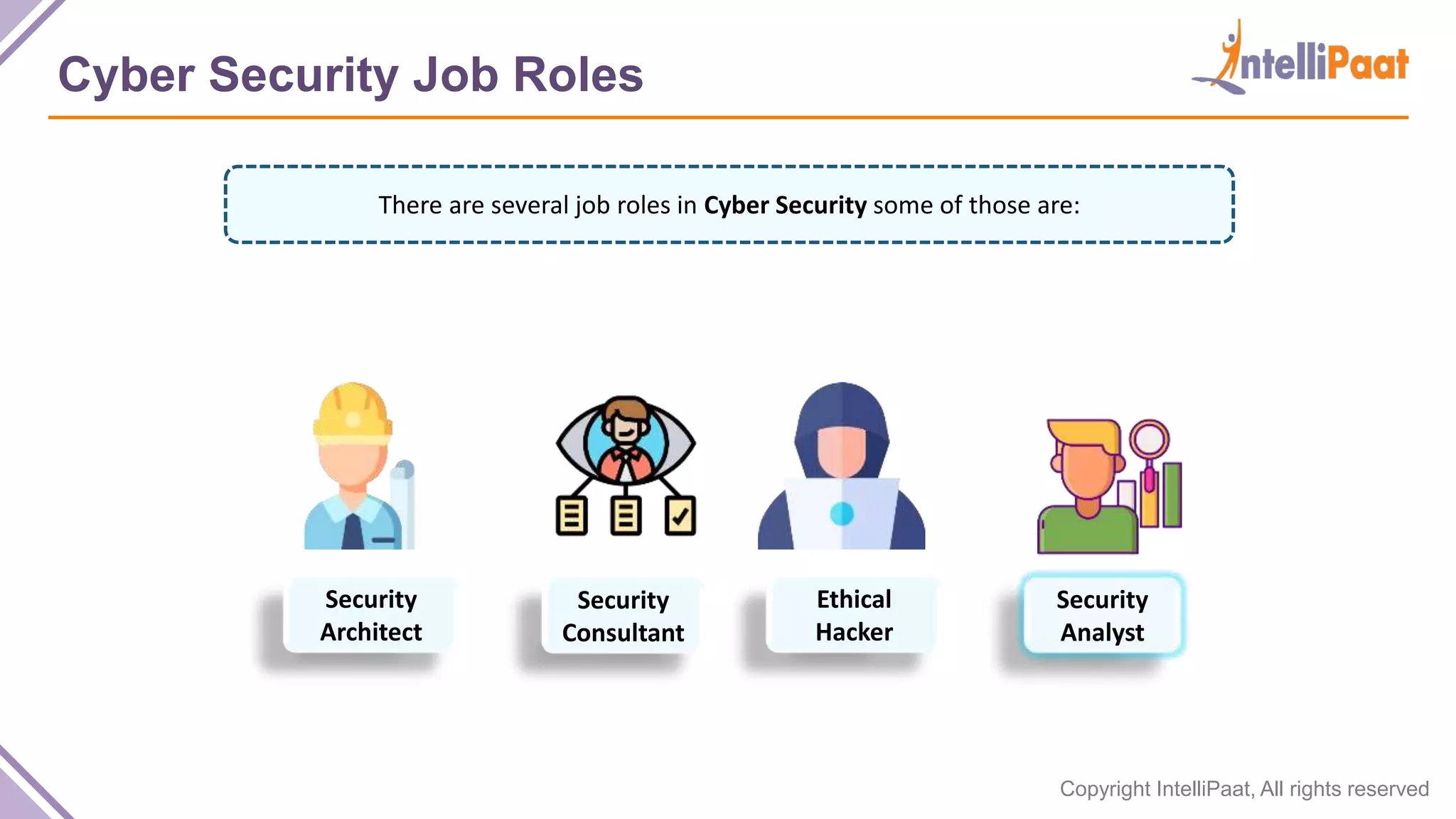 Copyright IntelliPaat, All rights reserved
Cyber Security Job Roles
There are several job roles in Cyber Security some of those are:
Security
Architect
Security
Consultant
Ethical
Hacker
Security
Analyst
 