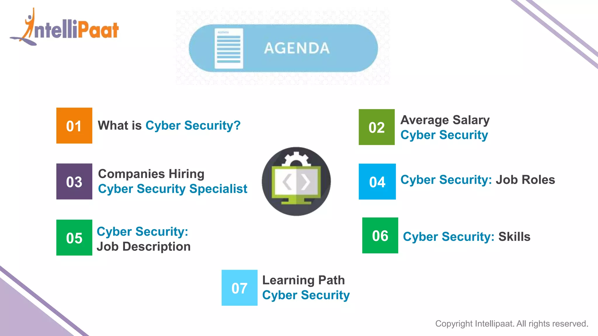 Copyright Intellipaat. All rights reserved.
01 What is Cyber Security? 02
Average Salary
Cyber Security
03
Cyber Security:
Job Description
Companies Hiring
Cyber Security Specialist 04 Cyber Security: Job Roles
05 Cyber Security: Skills06
Learning Path
Cyber Security07
 