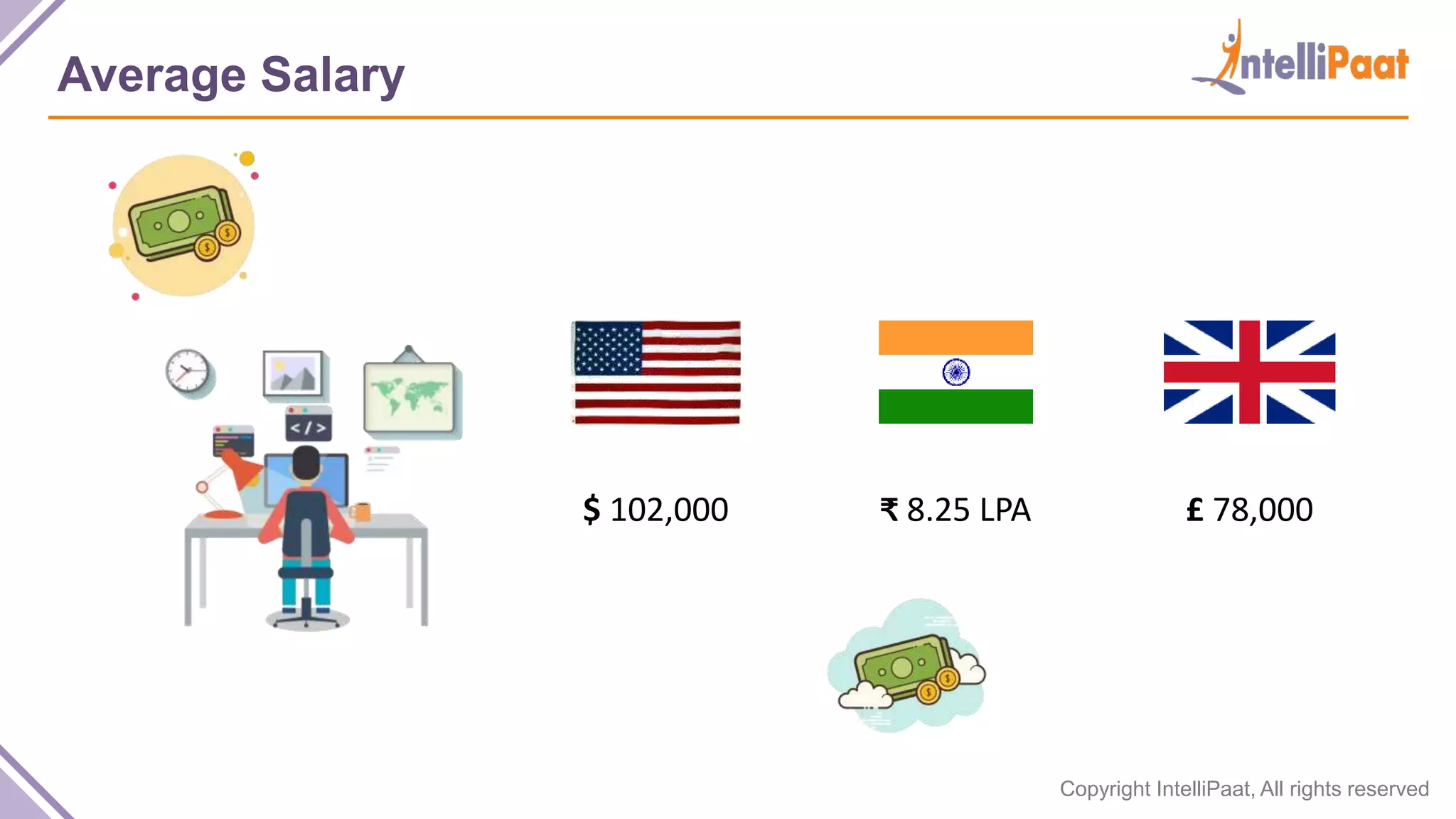 Copyright IntelliPaat, All rights reserved
Average Salary
$ 102,000 ₹ 8.25 LPA £ 78,000
 