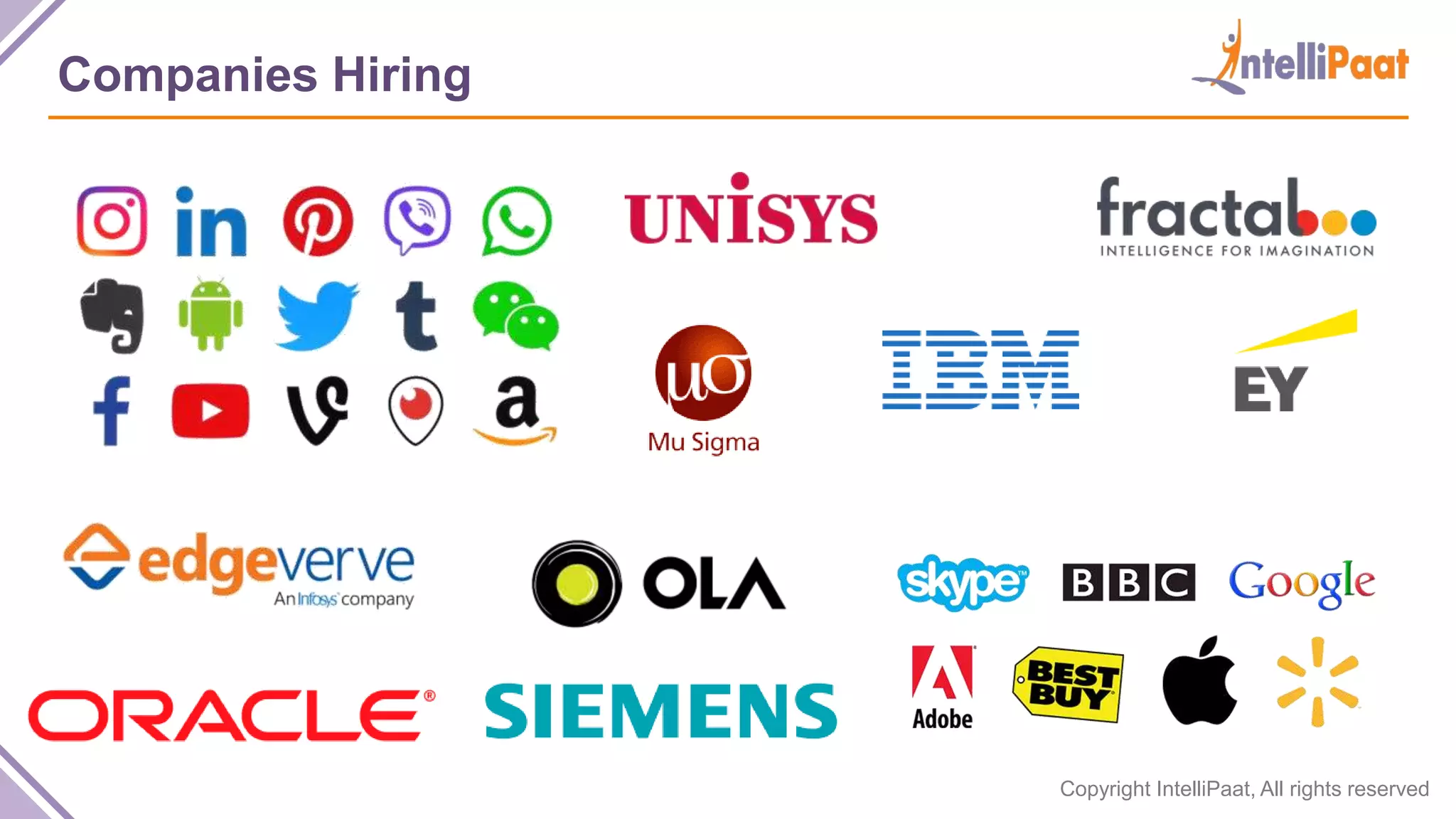 Copyright IntelliPaat, All rights reserved
Companies Hiring
 