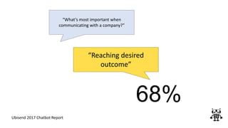 “What’s most important when
communicating with a company?”
“Reaching desired
outcome”
68%
Ubisend 2017 Chatbot Report
 