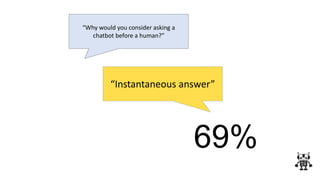 “Why would you consider asking a
chatbot before a human?”
“Instantaneous answer”
69%
 