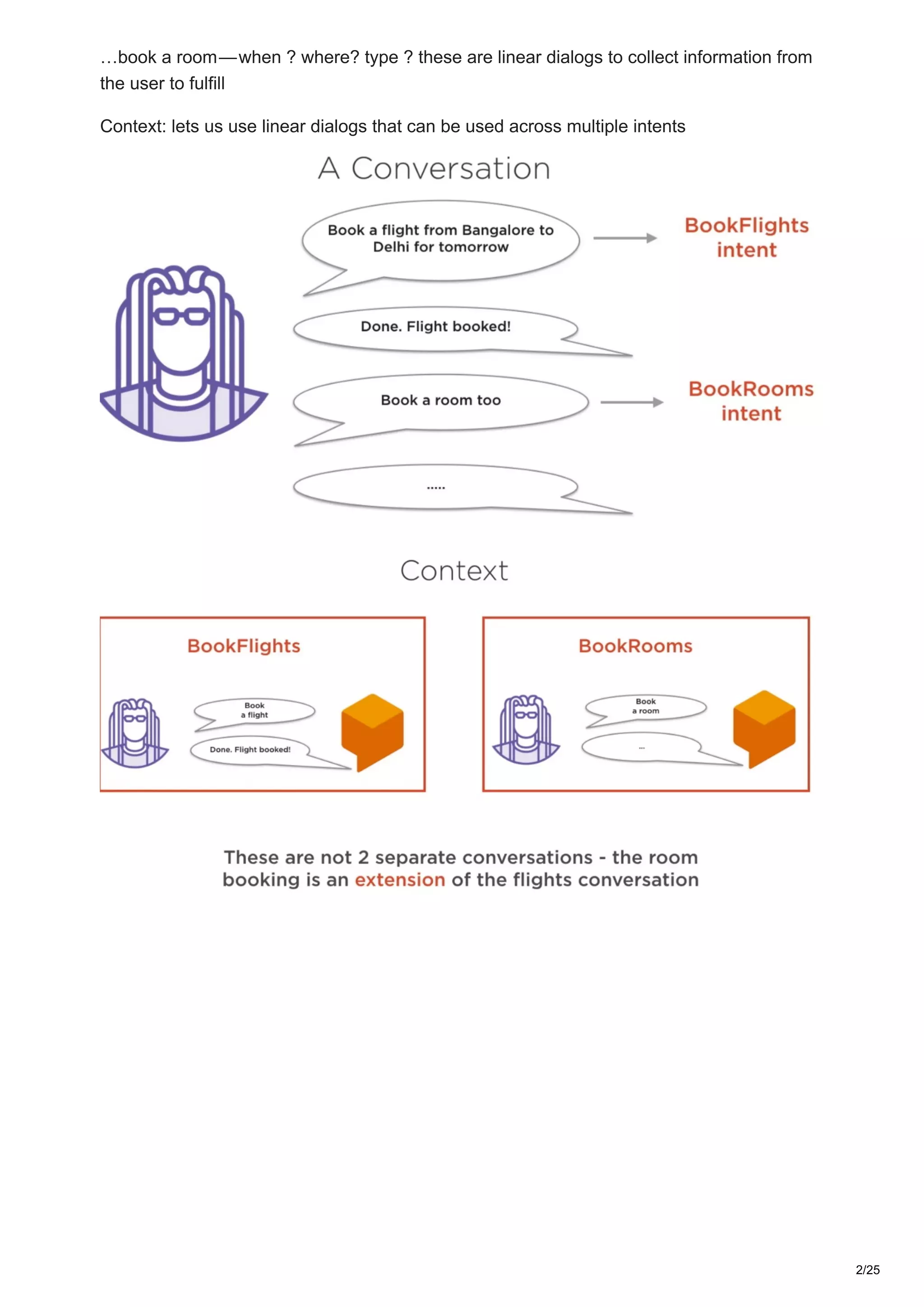 …book a room — when ? where? type ? these are linear dialogs to collect information from
the user to fulfill
Context: lets us use linear dialogs that can be used across multiple intents
2/25
 