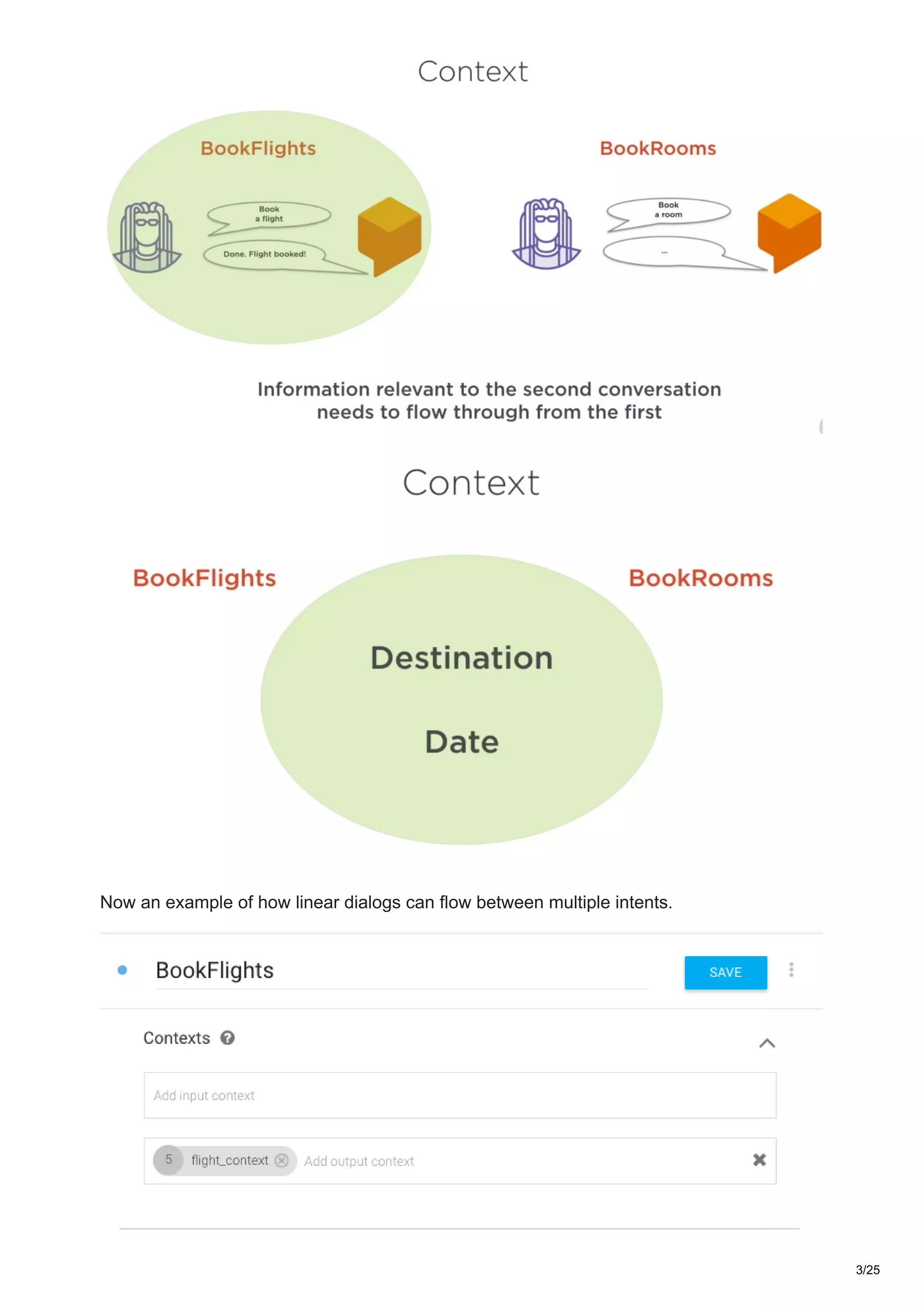 Now an example of how linear dialogs can flow between multiple intents.
3/25
 