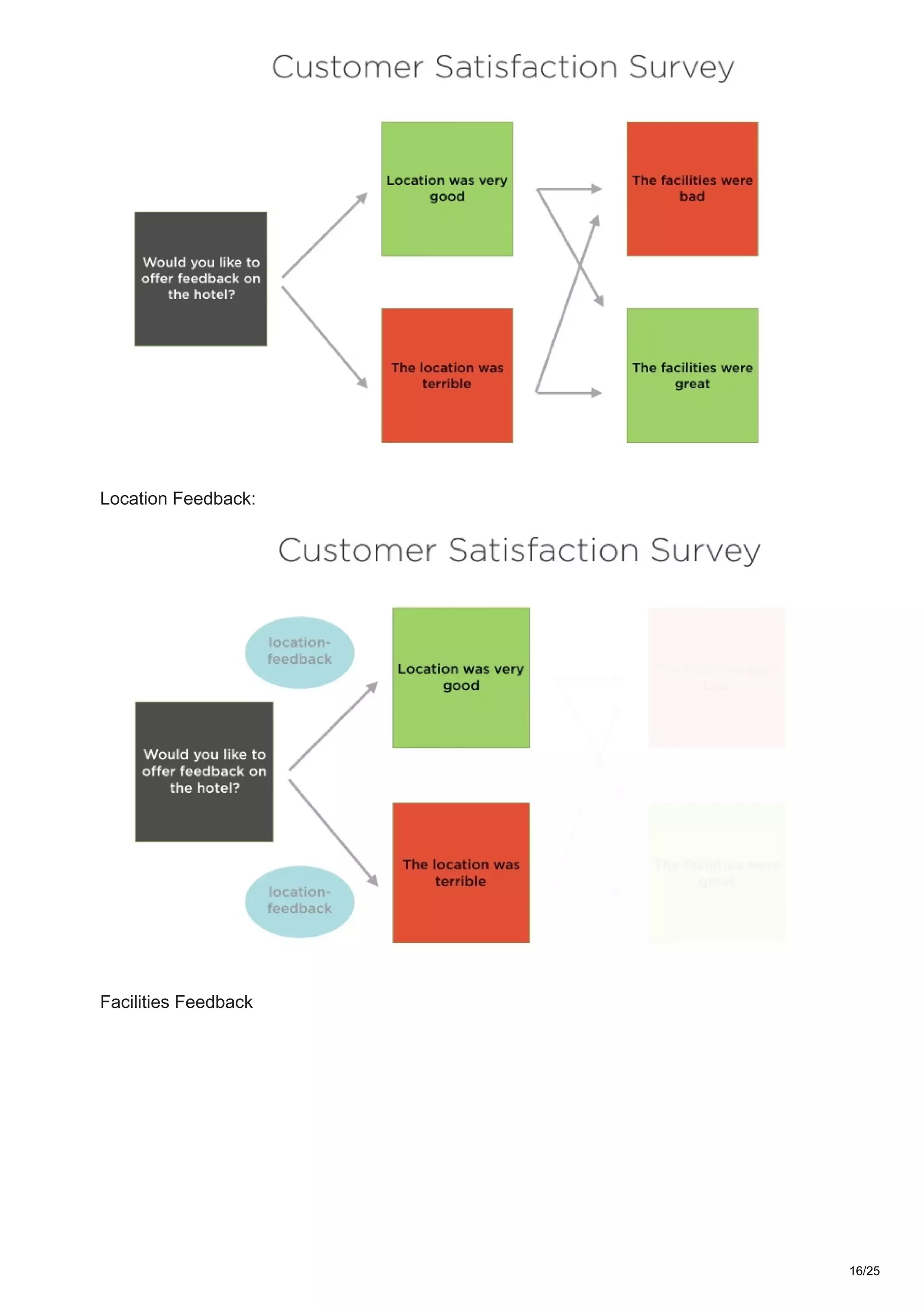 Location Feedback:
Facilities Feedback
16/25
 