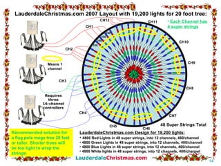 LauderdaleChristmas.com 2007 Layout with 19,200 lights for 20 foot tree: LauderdaleChristmas.com Design for 19,200 lights: 4800 Red Lights in 48 super strings, into 12 channels, 400/channel 4800 Green Lights in 48 super strings, into 12 channels, 400/channel 4800 Blue Lights in 48 super strings, into 12 channels, 400/channel 4800 White lights in 48 super strings, into 12 channels, 400/channel 48 Super Strings Total Recommended solution for a flag pole mega tree 20 feet or taller. Shorter trees will be too tight to wrap the strings. CH12 CH2 Each Channel has 4 super strings CH1 CH3 CH4 CH5 CH7 CH8 CH9 CH10 CH11 100 100 100 100 Requires three 16-channel controllers Means 1 channel CH6 