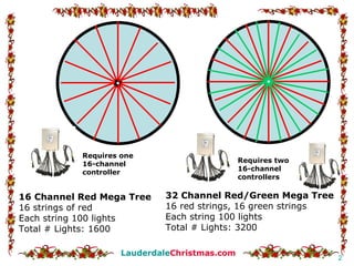 16 Channel Red Mega Tree 16 strings of red Each string 100 lights Total # Lights: 1600 Requires one 16-channel controller 32 Channel Red/Green Mega Tree 16 red strings, 16 green strings Each string 100 lights Total # Lights: 3200 Requires two 16-channel controllers 