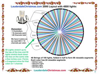 48 Strings of 100 lights, folded in half to form 96 viewable segments Each color has 24 viewable segments 1200 Red Lights 1200 Green Lights 1200 Blue Lights 1200 White lights LauderdaleChristmas.com  2006 Layout with 4800 lights: 50 Lights stretch up to the top of the tree and 50 lights stretch back down the tree on the same side a few inches over. Forms a 2-segment slice for that color on 1 channel. CH1 CH2 CH3 CH4 Remember: 3 Controllers 16 channels each 48 Channels total We have 4 colors so we need 48/4 = 12 channels per color. 