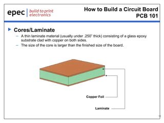 How to Build a Circuit Board
PCB 101


Cores/Laminate
– A thin laminate material (usually under .250” thick) consisting of a glass epoxy
substrate clad with copper on both sides.
– The size of the core is larger than the finished size of the board.

Copper Foil

Laminate
10

 