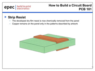 How to Build a Circuit Board
PCB 101


Strip Resist
– The developed dry film resist is now chemically removed from the panel
– Copper remains on the panel only in the patterns described by artwork

16

 
