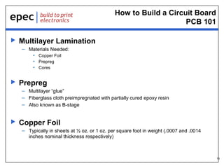 How to Build a Circuit Board
PCB 101


Multilayer Lamination
– Materials Needed:
• Copper Foil
• Prepreg
• Cores



Prepreg
– Multilayer “glue”
– Fiberglass cloth preimpregnated with partially cured epoxy resin
– Also known as B-stage



Copper Foil
– Typically in sheets at ½ oz. or 1 oz. per square foot in weight (.0007 and .0014
inches nominal thickness respectively)

18

 