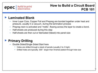 How to Build a Circuit Board
PCB 101


Laminated Blank
– Inner Layer Core, Copper Foil and Prepreg are bonded together under heat and
pressure, usually in a vacuum, during the lamination process
– Prepreg resin is activated and “melts”, flowing across the layer to create a bond.
– Half-sheets are produced during this step
– Half-sheets are then cut or fabricated (fabed) into panel size



Primary Drilling
– Double Sided/Single Sided Start here
• Holes are drilled through a stack of panels (usually 2 to 3 high)
• Drilled holes are typically .005” larger than finished plated through hole size

19

 