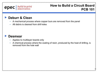 How to Build a Circuit Board
PCB 101


Deburr & Clean
– A mechanical process where copper burs are removed from the panel
– All debris is cleaned from drill holes



Desmear
– Applies to multilayer boards only
– A chemical process where the coating of resin, produced by the heat of drilling, is
removed from the hole wall

22

 