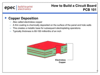 How to Build a Circuit Board
PCB 101


Copper Deposition
–
–
–
–

Also called electroless copper
A thin coating is chemically deposited on the surface of the panel and hole walls
This creates a metallic base for subsequent electroplating operations
Typically thickness is 80-100 millionths of an inch

Electroless
Copper

23

 