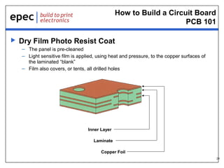 How to Build a Circuit Board
PCB 101


Dry Film Photo Resist Coat
– The panel is pre-cleaned
– Light sensitive film is applied, using heat and pressure, to the copper surfaces of
the laminated “blank”
– Film also covers, or tents, all drilled holes

Inner Layer
Laminate
Copper Foil
24

 