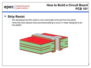 How to Build a Circuit Board
PCB 101


Strip Resist
– The developed dry film resist is now chemically removed from the panel
– Tents that were placed have prevented plating to occur in holes designed to be
non-plated

28

 