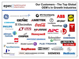 Our Customers - The Top Global
OEM’s In Growth Industries

4

 