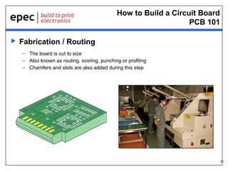 How to Build a Circuit Board
PCB 101


Fabrication / Routing
– The board is cut to size
– Also known as routing, scoring, punching or profiling
– Chamfers and slots are also added during this step

40

 