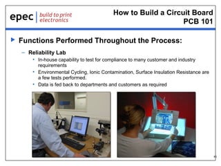 How to Build a Circuit Board
PCB 101


Functions Performed Throughout the Process:
– Reliability Lab
• In-house capability to test for compliance to many customer and industry
requirements
• Environmental Cycling, Ionic Contamination, Surface Insulation Resistance are
a few tests performed.
• Data is fed back to departments and customers as required

46

 