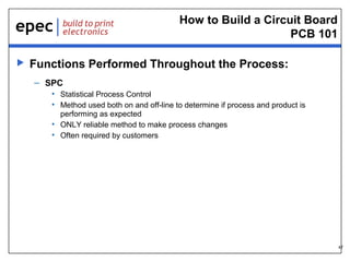 How to Build a Circuit Board
PCB 101


Functions Performed Throughout the Process:
– SPC
• Statistical Process Control
• Method used both on and off-line to determine if process and product is
performing as expected
• ONLY reliable method to make process changes
• Often required by customers

47

 