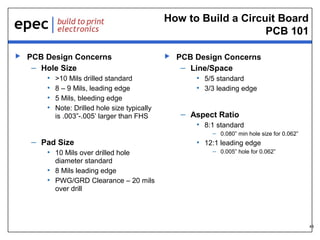 How to Build a Circuit Board
PCB 101


PCB Design Concerns
– Hole Size
• >10 Mils drilled standard
• 8 – 9 Mils, leading edge
• 5 Mils, bleeding edge
• Note: Drilled hole size typically
is .003”-.005’ larger than FHS



PCB Design Concerns
– Line/Space
• 5/5 standard
• 3/3 leading edge

– Aspect Ratio
• 8:1 standard
– 0.080” min hole size for 0.062”

– Pad Size
• 10 Mils over drilled hole

• 12:1 leading edge
– 0.005” hole for 0.062”

diameter standard
• 8 Mils leading edge
• PWG/GRD Clearance – 20 mils
over drill

48

 