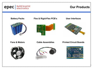 Our Products

Battery Packs

Flex & Rigid-Flex PCB’s

User Interfaces

Fans & Motors

Cable Assemblies

Printed Circuit Boards

5

 