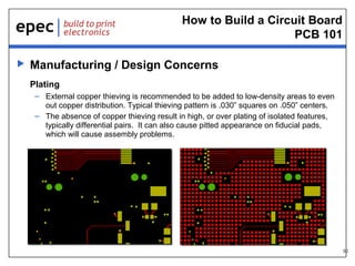 How to Build a Circuit Board
PCB 101


Manufacturing / Design Concerns
Plating
– External copper thieving is recommended to be added to low-density areas to even
out copper distribution. Typical thieving pattern is .030” squares on .050” centers.
– The absence of copper thieving result in high, or over plating of isolated features,
typically differential pairs. It can also cause pitted appearance on fiducial pads,
which will cause assembly problems.

50

 