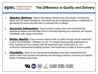 The Difference is Quality and Delivery
1.

Quicker Delivery - Epec's technology infrastructure and people, including the

Asian and US based operations, manufacturing and engineering teams, enable jobs to
get started the same day the order is received with no delays.
2.

Accurate Information - Epec's proven supply chain and manufacturing

experience allows accurate daily Work In Process reporting so customers can receive
immediate order status information.
3.

Better Quality - Epec ensures higher levels of quality through actual investment
in all of our processes. Whether it is our 10+ people strong quality organization in
Asia, equiping our tech centers with the latest tech gear to test parts, or our
continuous improvement auditing process, real investment is made to ensure quality.

4.

Flexibility - Each of our manufacturing facilities have been selected for their

best-in-class niche product and delivery and techology solutions, ensuring our optimal
facility is building every order.

58

 
