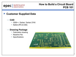 How to Build a Circuit Board
PCB 101


Customer Supplied Data
– CAD
• ODB++, Gerber, Gerber 274X
• Netlist (IPC-D-356)

– Drawing Package
• Fabrication drawing
• Readme File
• Specifications

7

 