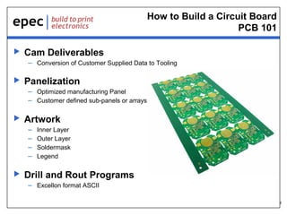 How to Build a Circuit Board
PCB 101


Cam Deliverables
– Conversion of Customer Supplied Data to Tooling



Panelization
– Optimized manufacturing Panel
– Customer defined sub-panels or arrays



Artwork
–
–
–
–



Inner Layer
Outer Layer
Soldermask
Legend

Drill and Rout Programs
– Excellon format ASCII
8

 