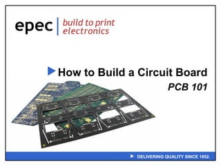  How to Build a Circuit Board
PCB 101

 DELIVERING QUALITY SINCE 1952.

 
