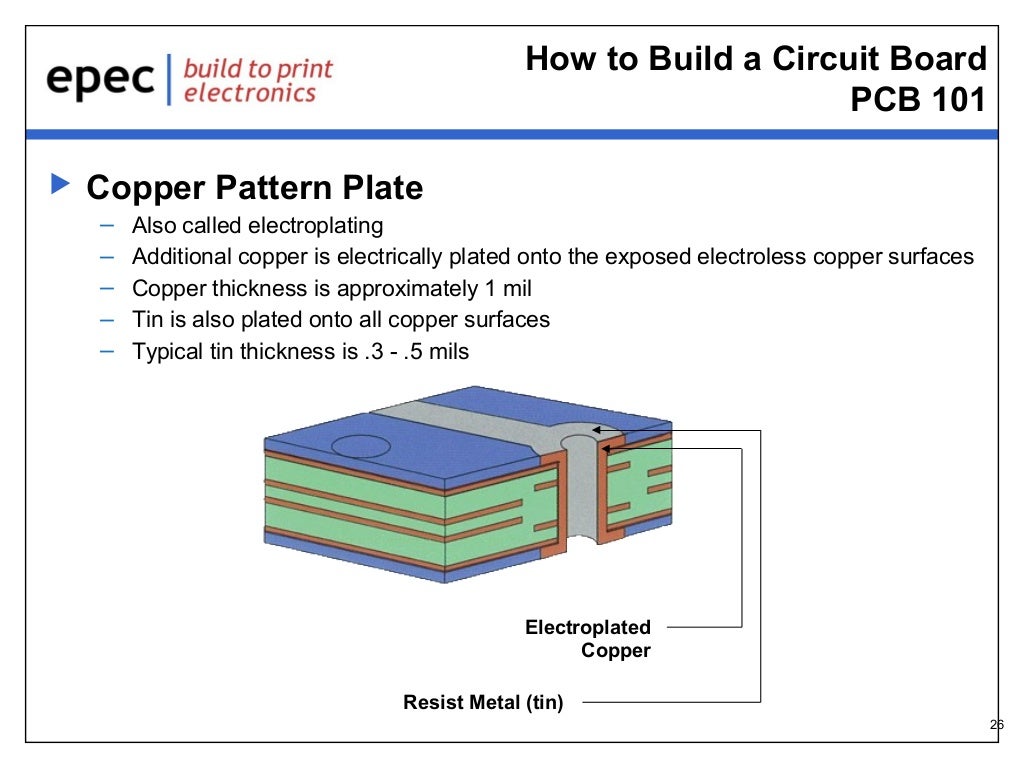 PCB 101 How To Build a Circuit Board
