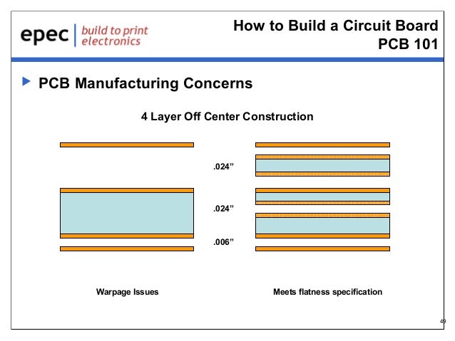Pwb Design And Build Pwb Design And Build