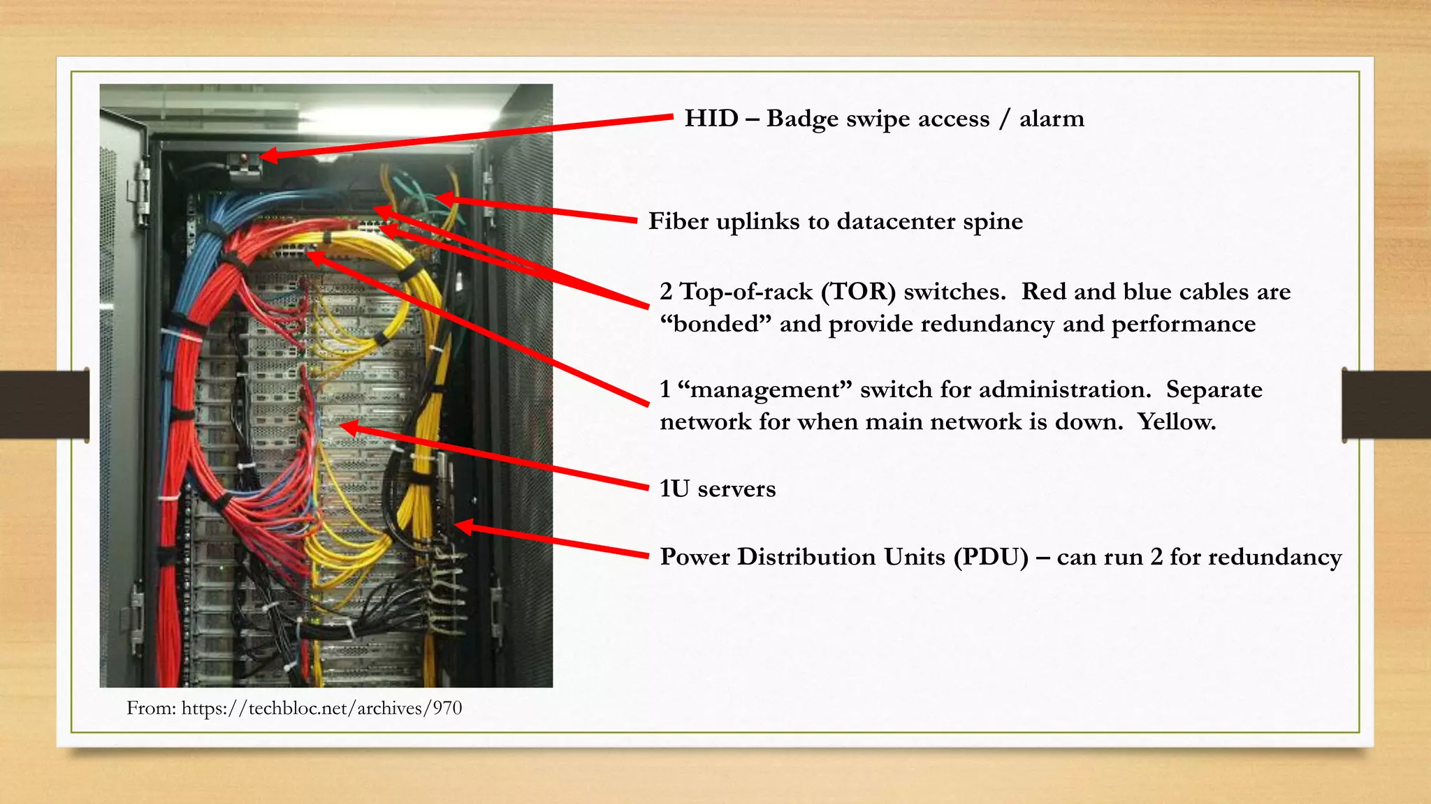 Power Distribution Units (PDU) – can run 2 for redundancy
1U servers
2 Top-of-rack (TOR) switches. Red and blue cables are
“bonded” and provide redundancy and performance
HID – Badge swipe access / alarm
Fiber uplinks to datacenter spine
From: https://techbloc.net/archives/970
1 “management” switch for administration. Separate
network for when main network is down. Yellow.
 