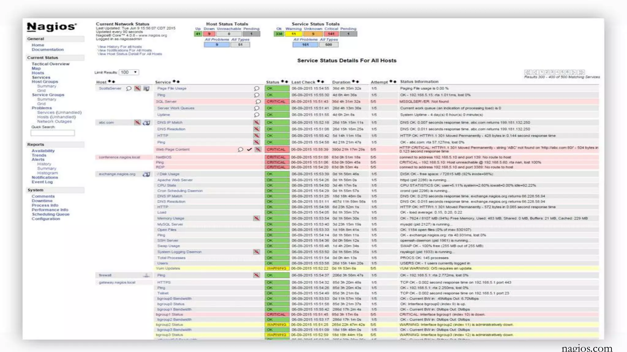 nagios.com
 
