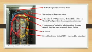 Power Distribution Units (PDU) – can run 2 for redundancy
1U servers
2 Top-of-rack (TOR) switches. Red and blue cables are
“bonded” and provide redundancy and performance
HID – Badge swipe access / alarm
Fiber uplinks to datacenter spine
From: https://techbloc.net/archives/970
1 “management” switch for administration. Separate
network for when main network is down. Yellow.
 