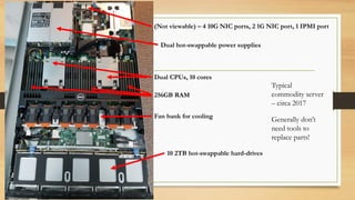 10 2TB hot-swappable hard-drives
Dual hot-swappable power supplies
Dual CPUs, 10 cores
256GB RAM
Fan bank for cooling
(Not viewable) – 4 10G NIC ports, 2 1G NIC port, 1 IPMI port
Typical
commodity server
– circa 2017
Generally don’t
need tools to
replace parts!
 