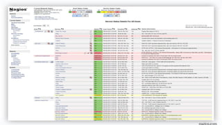 nagios.com
 