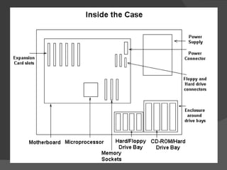 How To Build A Computer | PPT