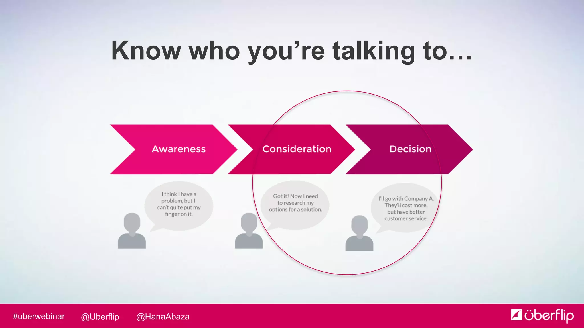 @HanaAbaza@Uberflip#uberwebinar
Know who you’re talking to…
 