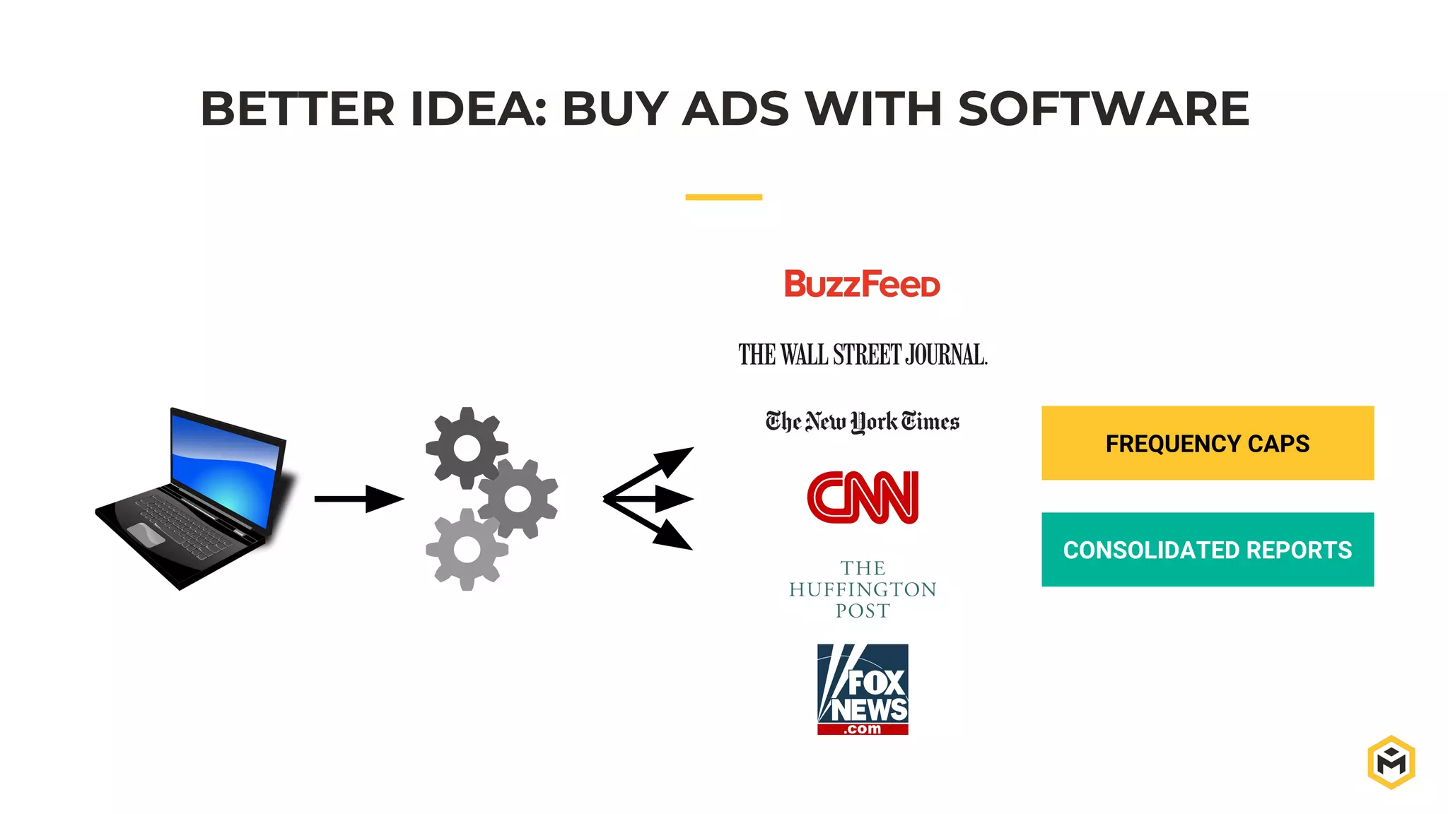 BETTER IDEA: BUY ADS WITH SOFTWARE
FREQUENCY CAPS
CONSOLIDATED REPORTS
 