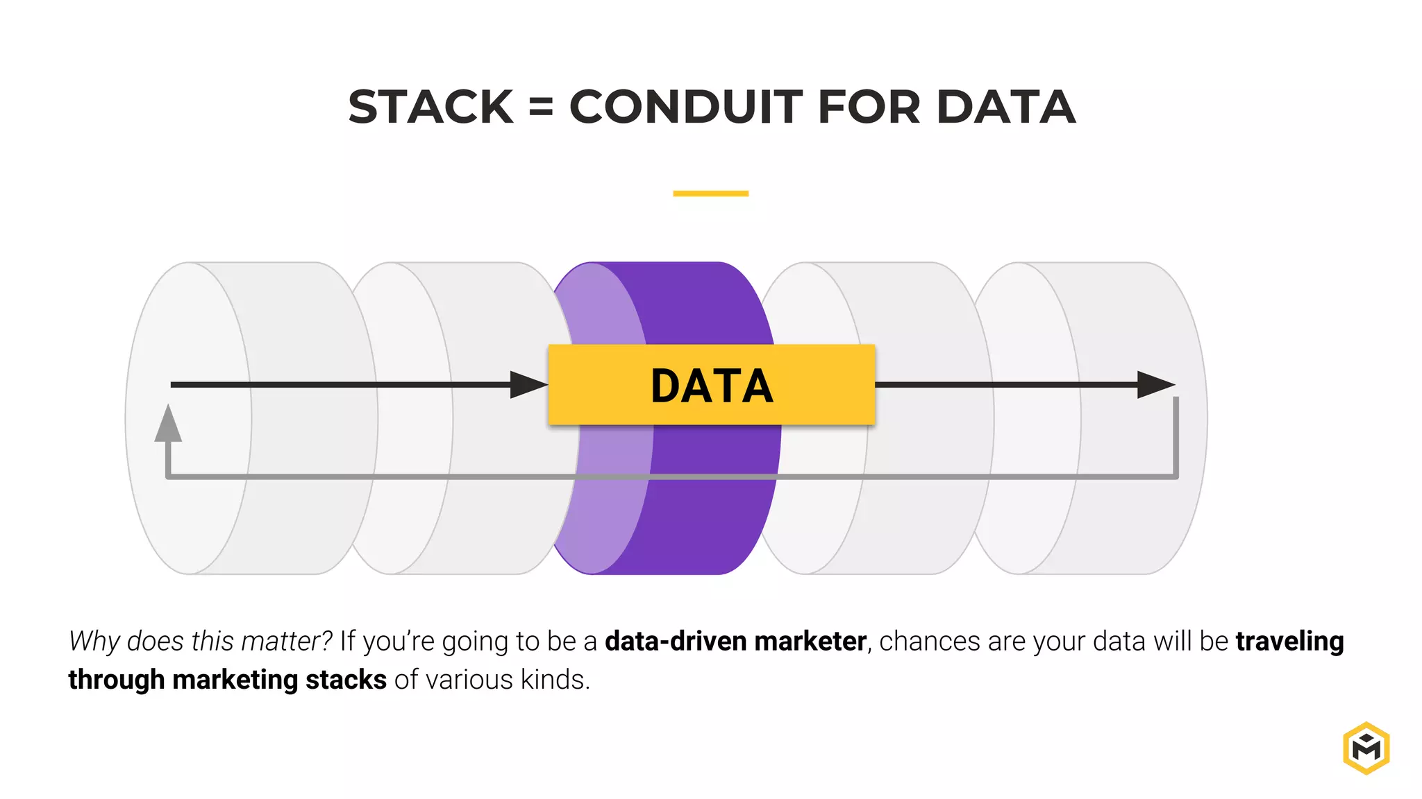 STACK = CONDUIT FOR DATA
DATA
Why does this matter? If you’re going to be a data-driven marketer, chances are your data will be traveling
through marketing stacks of various kinds.
 