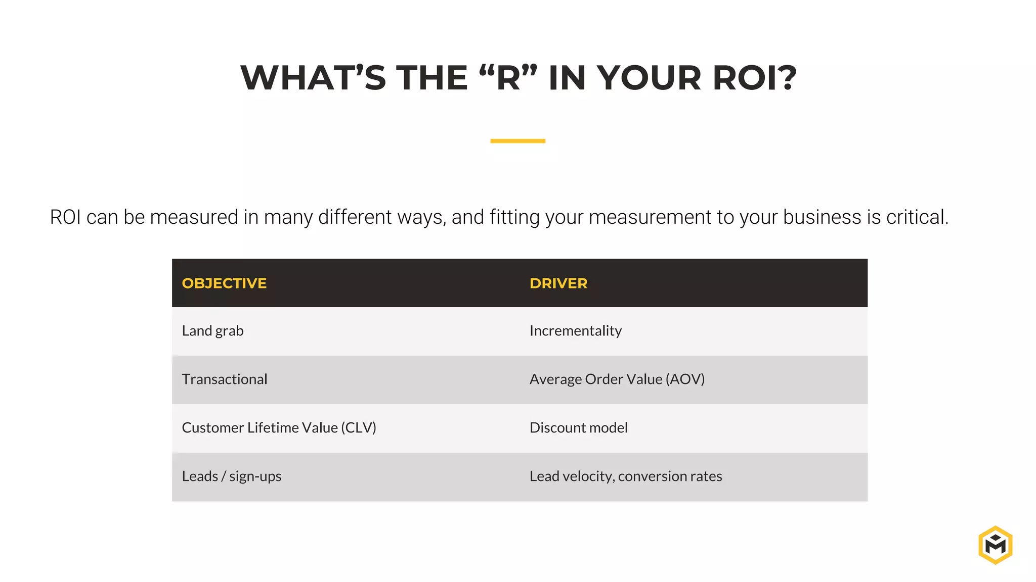 WHAT’S THE “R” IN YOUR ROI?
ROI can be measured in many different ways, and fitting your measurement to your business is critical.
OBJECTIVE DRIVER
Land grab Incrementality
Transactional Average Order Value (AOV)
Customer Lifetime Value (CLV) Discount model
Leads / sign-ups Lead velocity, conversion rates
 