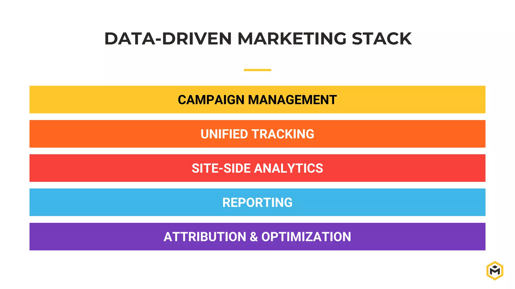 DATA-DRIVEN MARKETING STACK
CAMPAIGN MANAGEMENT
UNIFIED TRACKING
SITE-SIDE ANALYTICS
REPORTING
ATTRIBUTION & OPTIMIZATION
 